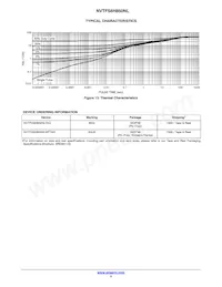 NVTFS6H850NLWFTAG Datasheet Pagina 5