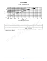 NVTFWS002N04CTAG Datasheet Pagina 5