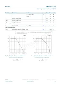 PMPB10XNE Datasheet Pagina 3