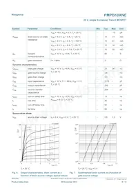 PMPB10XNE Datasheet Pagina 6