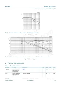 PSMN2R5-60PLQ數據表 頁面 4