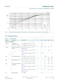 PSMN2R5-60PLQ數據表 頁面 5