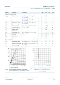 PSMN2R5-60PLQ數據表 頁面 6