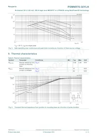 PSMNR70-30YLHX Datasheet Page 4