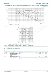 PSMNR70-40SSHJ Datasheet Pagina 4