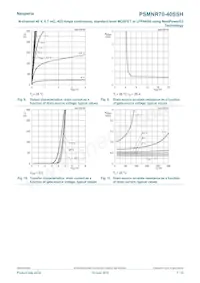 PSMNR70-40SSHJ Datasheet Pagina 7