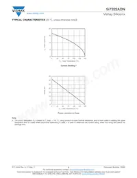 SI7322ADN-T1-GE3 Datasheet Pagina 5