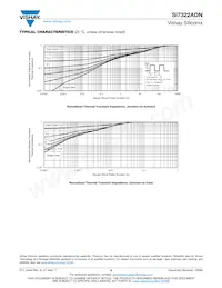 SI7322ADN-T1-GE3 Datasheet Pagina 6