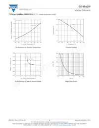 SI7454DP-T1-GE3 Datasheet Pagina 4