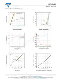 SIA108DJ-T1-GE3 Datasheet Pagina 3