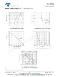 SIA108DJ-T1-GE3 Datasheet Pagina 4