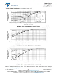 SIDR638DP-T1-GE3 Datasheet Pagina 6