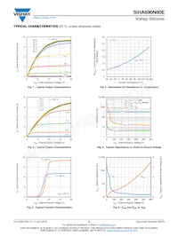 SIHA690N60E-GE3 Datasheet Pagina 3