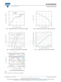 SIHA690N60E-GE3 Datasheet Pagina 4