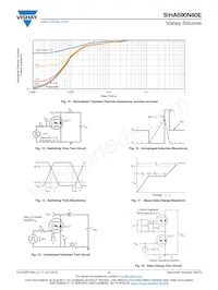 SIHA690N60E-GE3 Datasheet Pagina 5