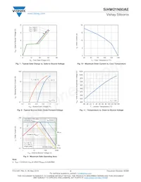 SIHW21N80AE-GE3 Datasheet Pagina 4