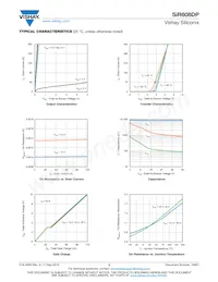 SIR608DP-T1-RE3 Datasheet Pagina 3