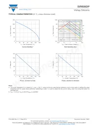 SIR608DP-T1-RE3 Datasheet Pagina 5