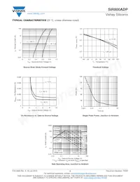 SIR800ADP-T1-RE3 Datasheet Pagina 4