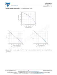 SISS61DN-T1-GE3 Datasheet Pagina 5