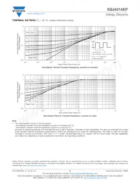 SQJ431AEP-T1_GE3 Datasheet Pagina 5