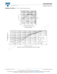 SQS460ENW-T1_GE3 Datasheet Pagina 5