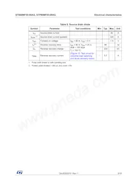 STB80NF55-08AG Datasheet Pagina 5