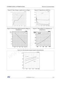 STB80NF55-08AG Datenblatt Seite 7