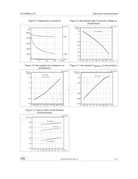 STL220N3LLH7 Datasheet Pagina 7