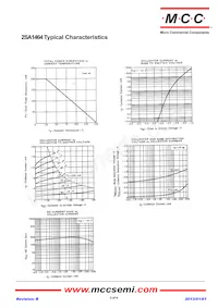 2SA1464-R-AP Datasheet Pagina 2