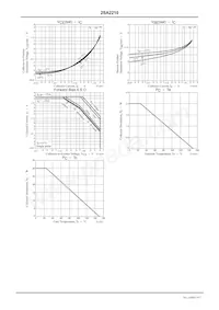 2SA2210 Datasheet Page 4