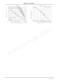 2SB1201T-E數據表 頁面 5