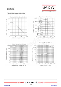 2SD468-C-AP Datasheet Pagina 2