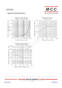 2SD468-C-AP Datasheet Pagina 3