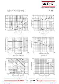 BC338-40-AP Datasheet Pagina 2