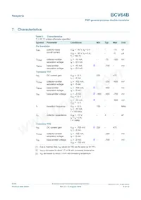 BCV64B Datasheet Pagina 4