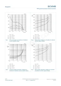 BCV64B Datasheet Pagina 5