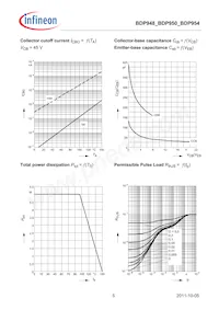 BDP950E6327HTSA1 Datasheet Pagina 5