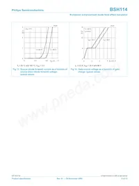 BSH114 Datasheet Pagina 9