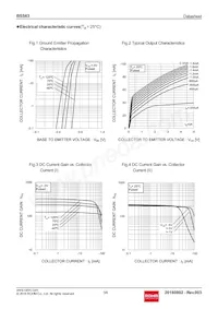 BSS63T116 Datasheet Pagina 3