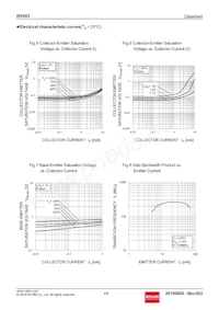 BSS63T116 Datasheet Pagina 4