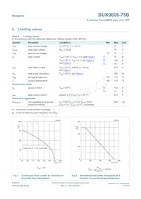 BUK9606-75B數據表 頁面 3