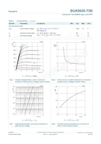 BUK9606-75B數據表 頁面 6