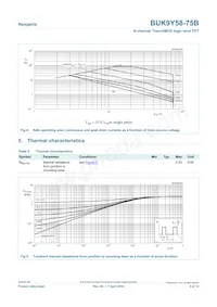 BUK9Y58-75B數據表 頁面 5