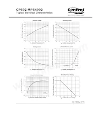 CP692-MPS4992-WN Datasheet Pagina 2