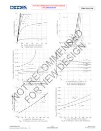 DMN2065UW-7 Datasheet Pagina 3