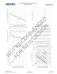 DMN2065UW-7 Datasheet Pagina 4