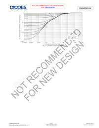 DMN2065UW-7 Datasheet Pagina 5