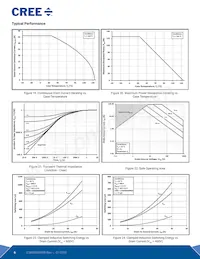 E3M0065090D Datenblatt Seite 6