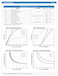 EPC2035數據表 頁面 2